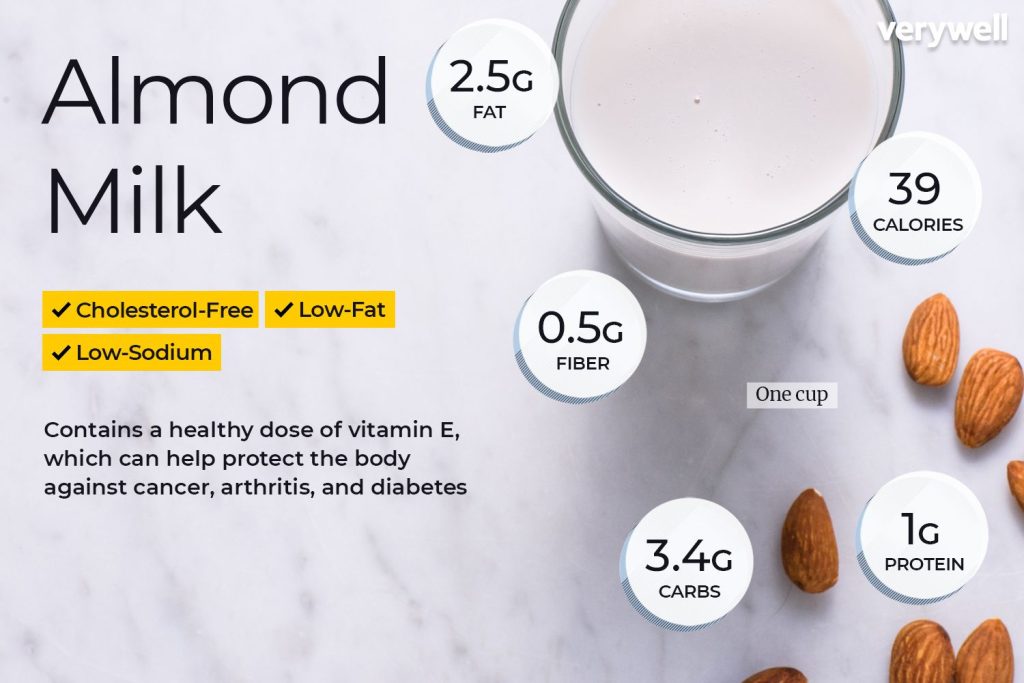 almond-milk_annotated