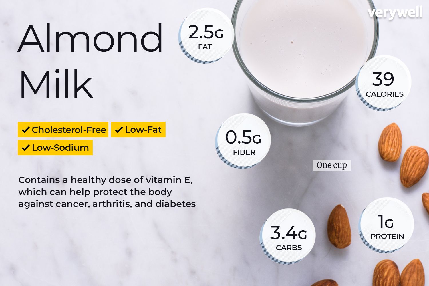 Unveiling the Truth Decoding the Carbohydrate Content of Almond Milk